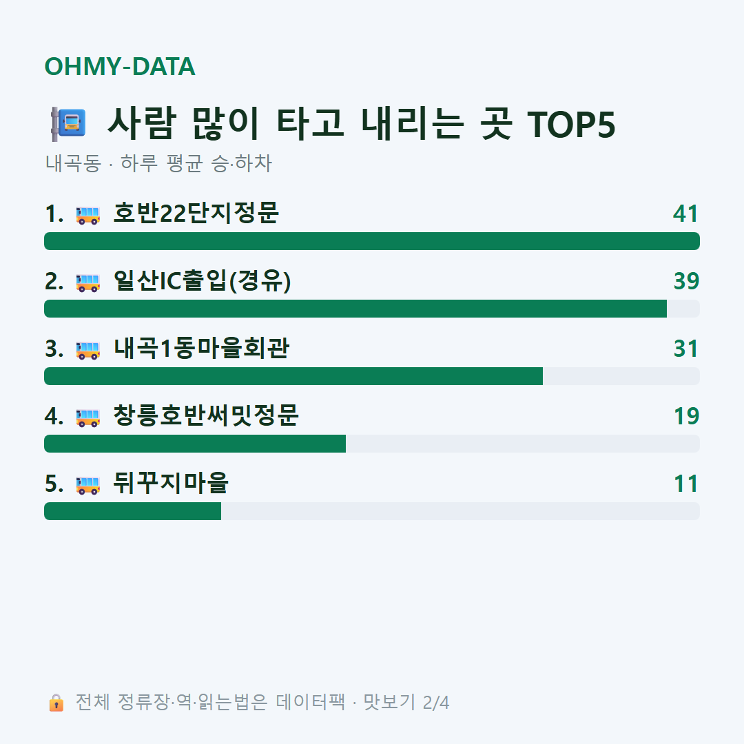 내곡동 맛보기