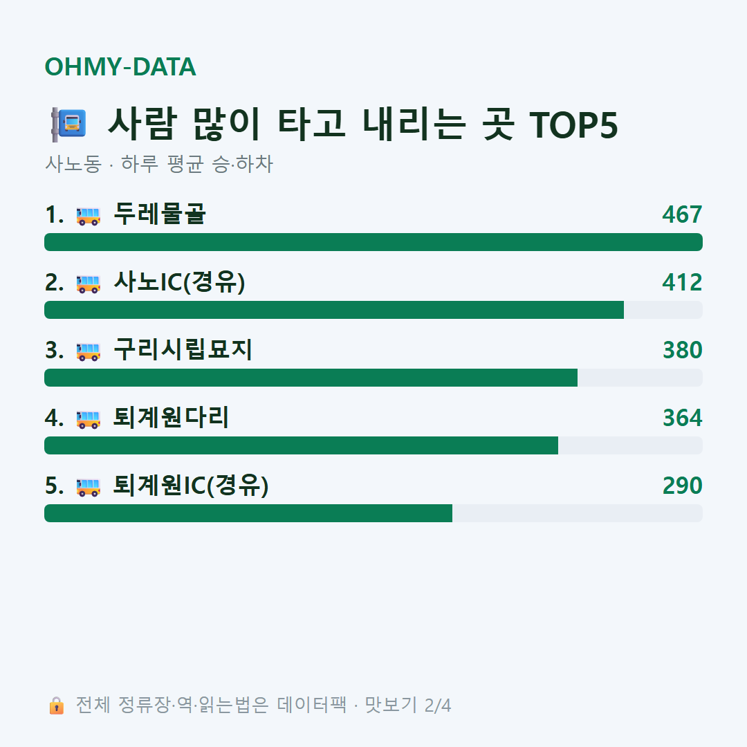 사노동 맛보기