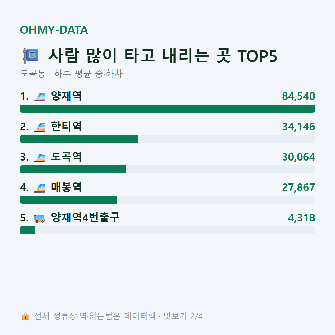 도곡동 맛보기