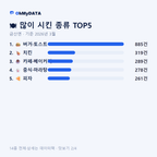 금산면 맛보기 2/4