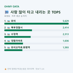 화명동 맛보기