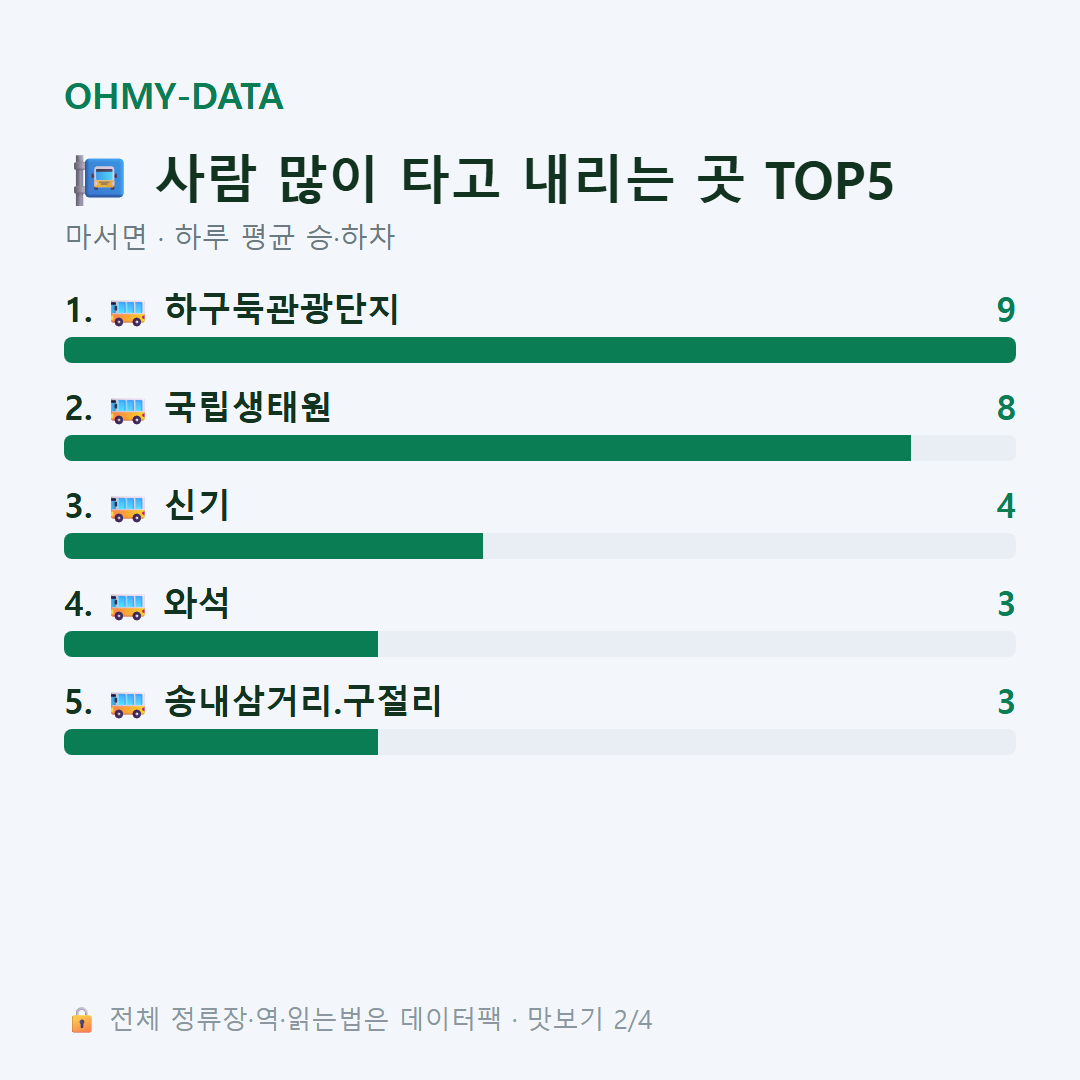 마서면 맛보기