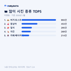 미평동 맛보기 2/4