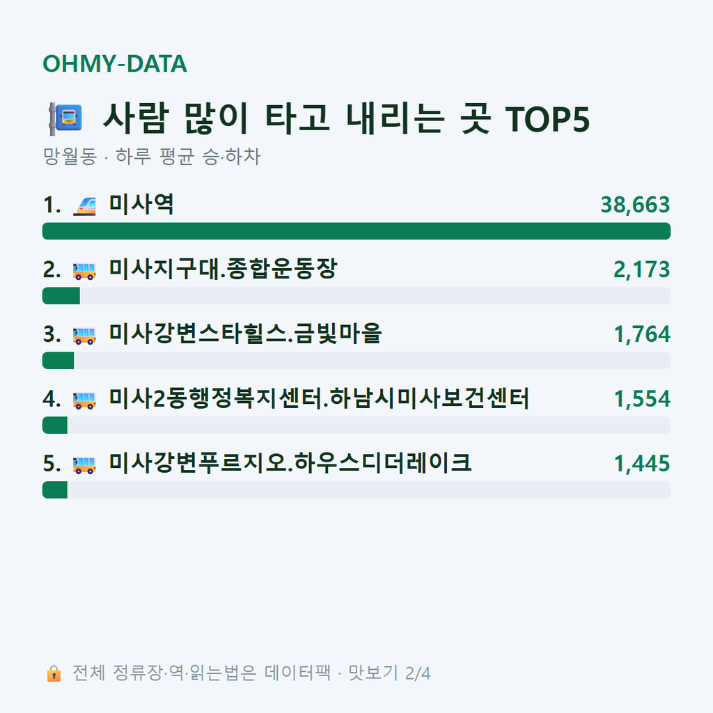 망월동 맛보기