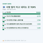 망월동 맛보기