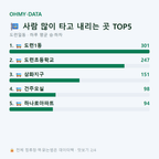 도련일동 맛보기