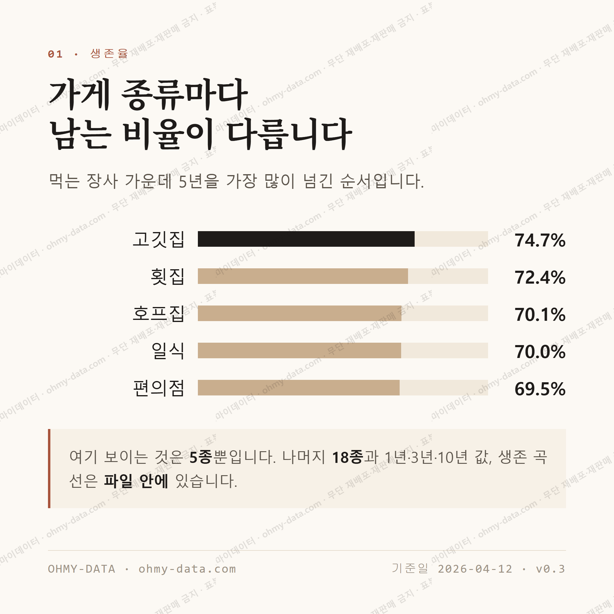 광안동 맛보기 2