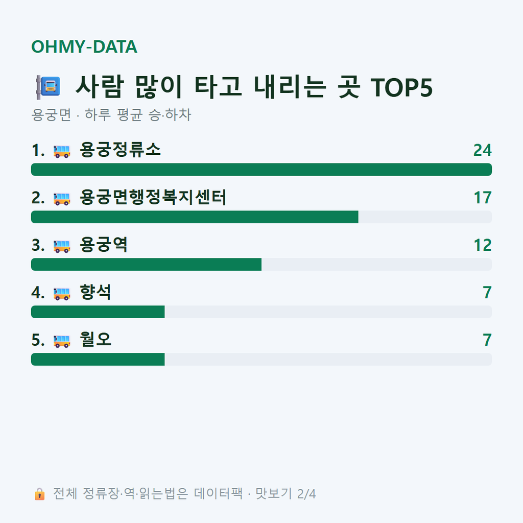 용궁면 맛보기