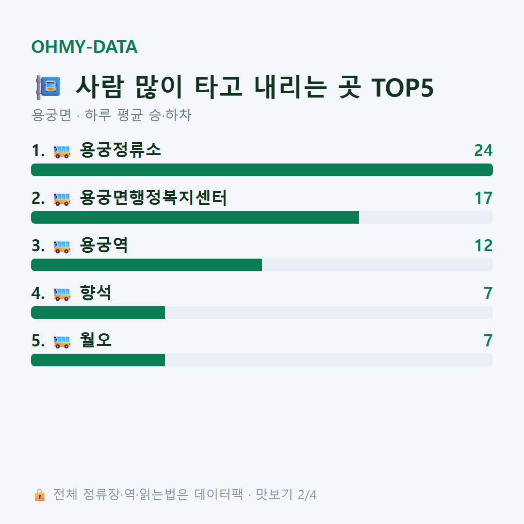 용궁면 맛보기