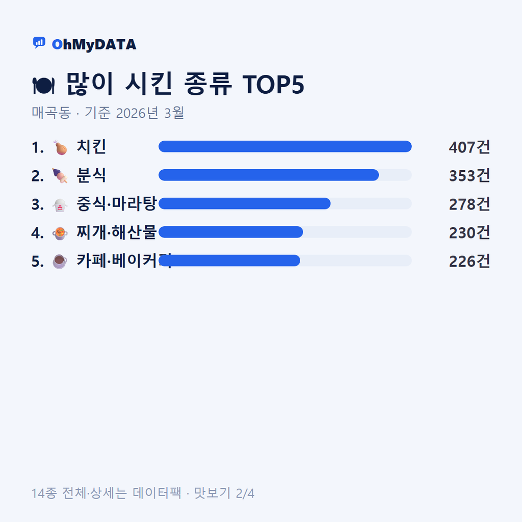 매곡동 맛보기 2/4