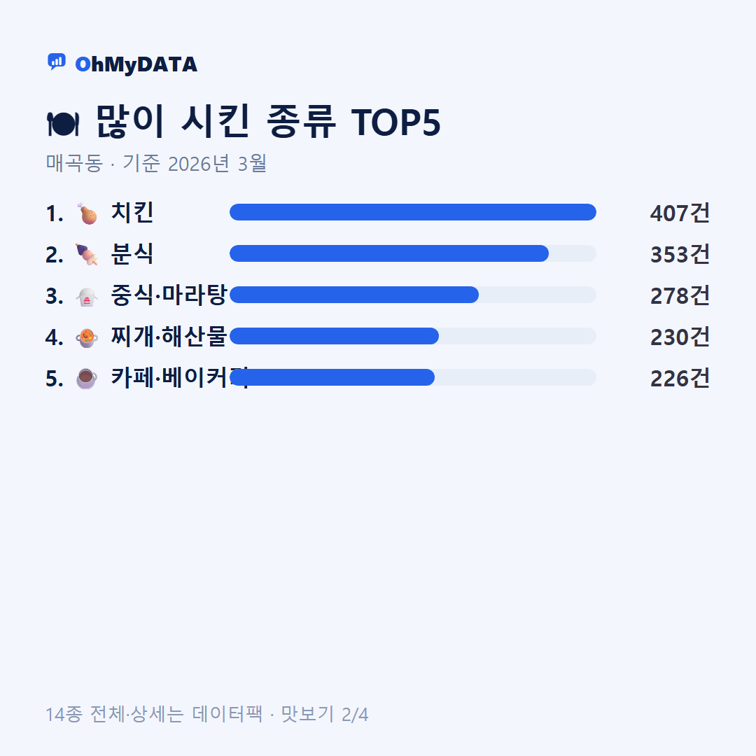 매곡동 맛보기 2/4
