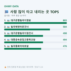 읍내동 맛보기
