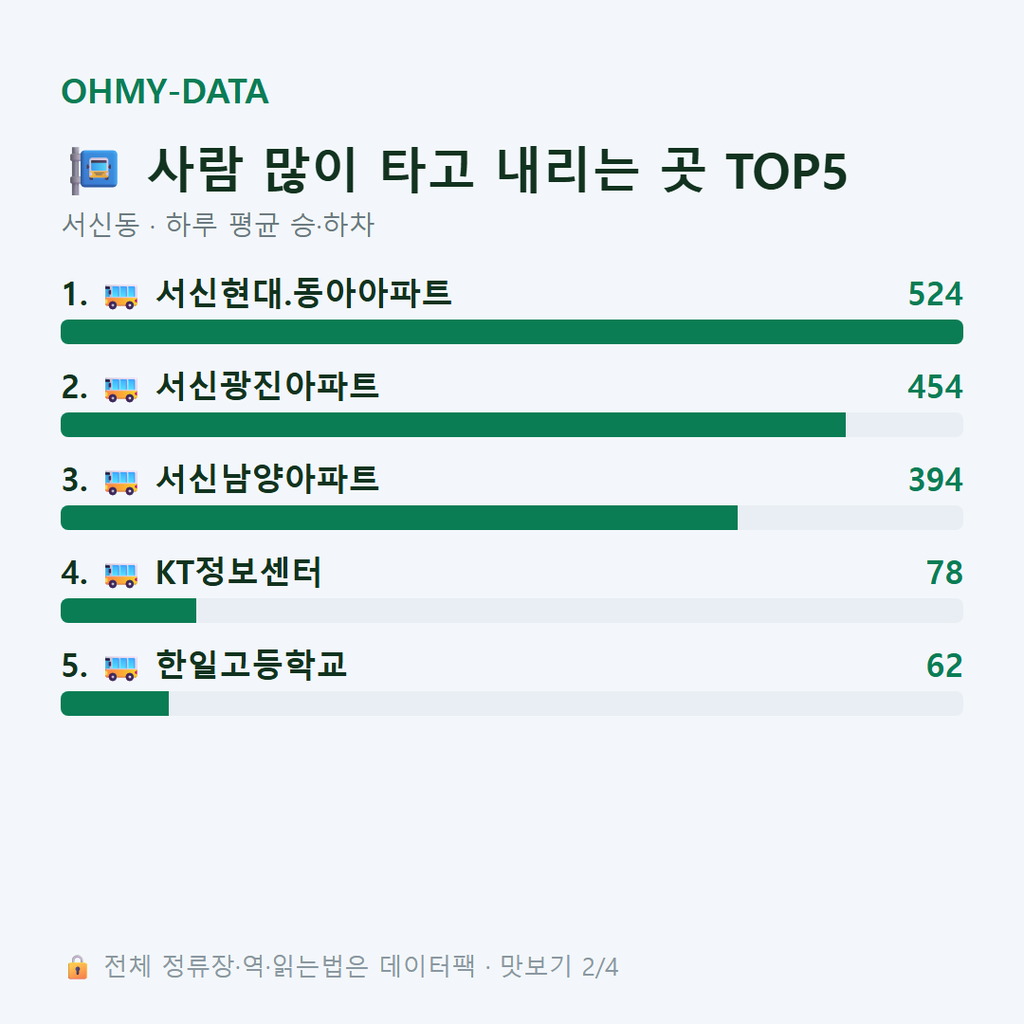 서신동 맛보기