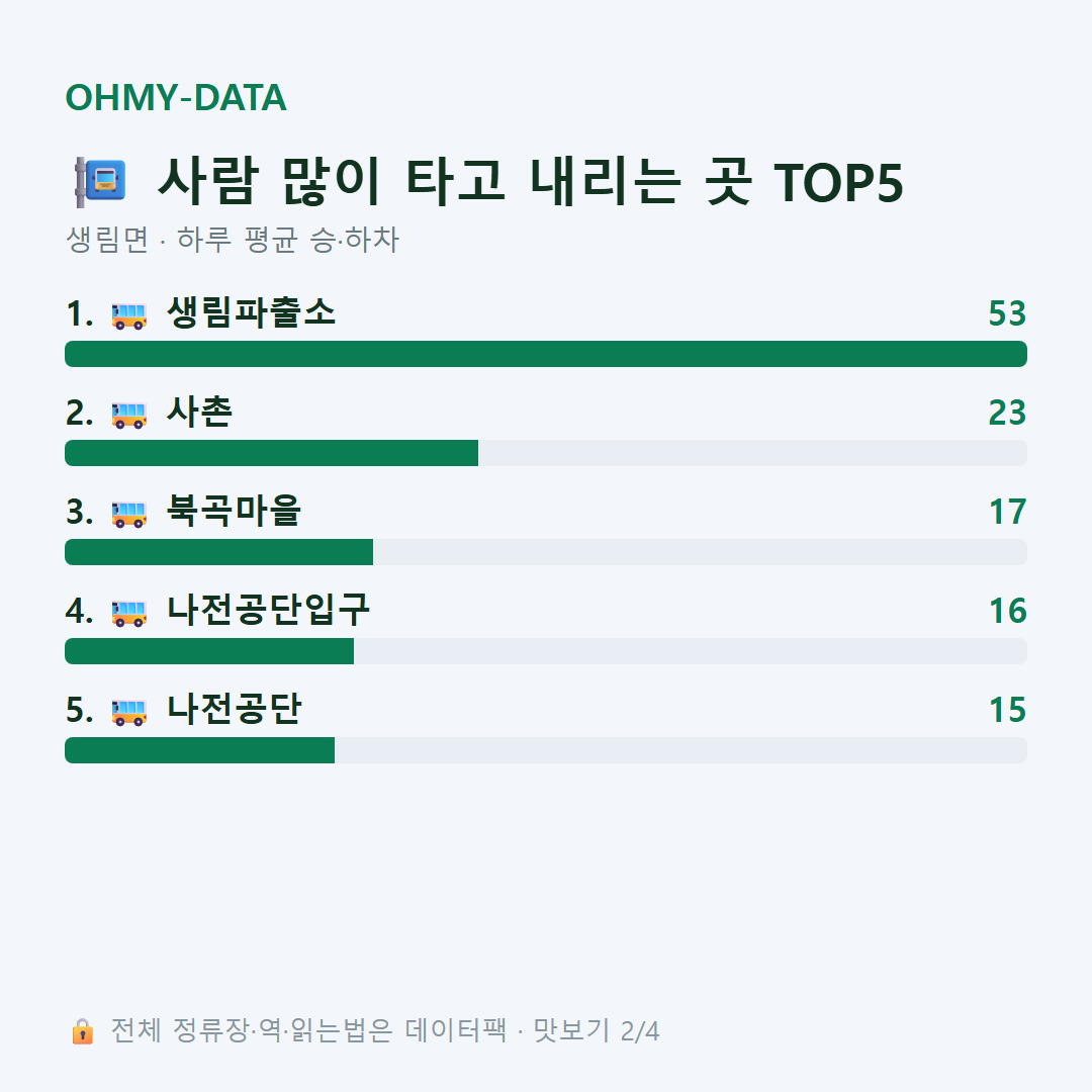 생림면 맛보기