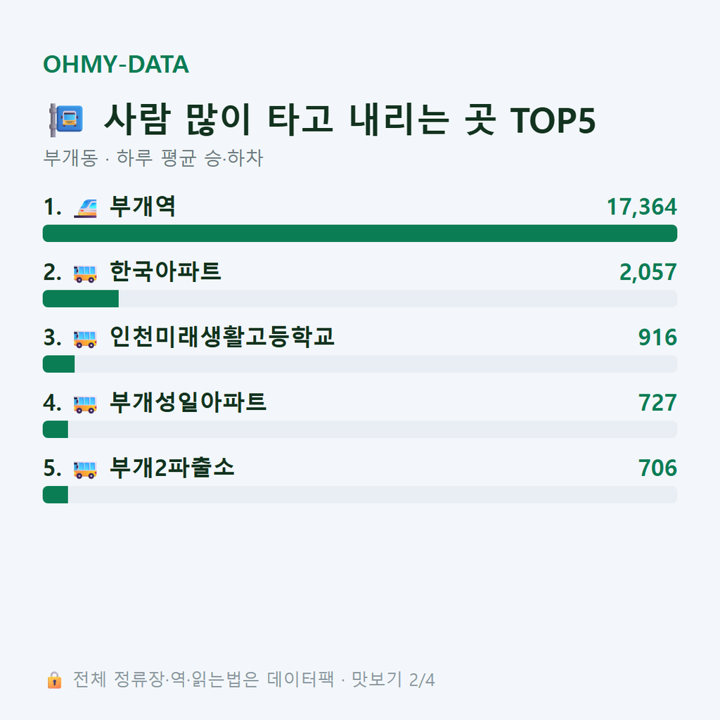 부개동 맛보기