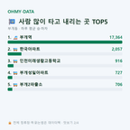 부개동 맛보기