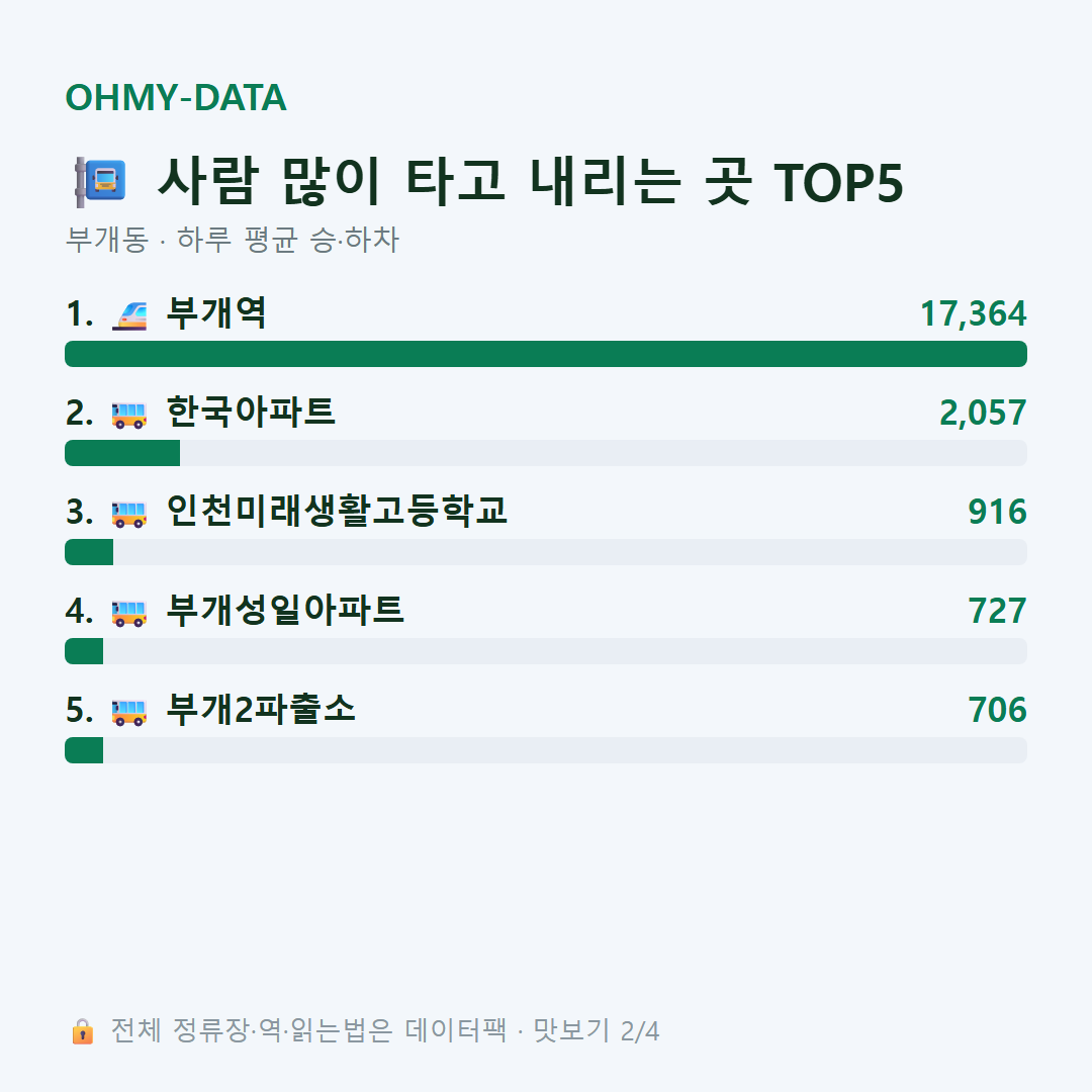 부개동 맛보기