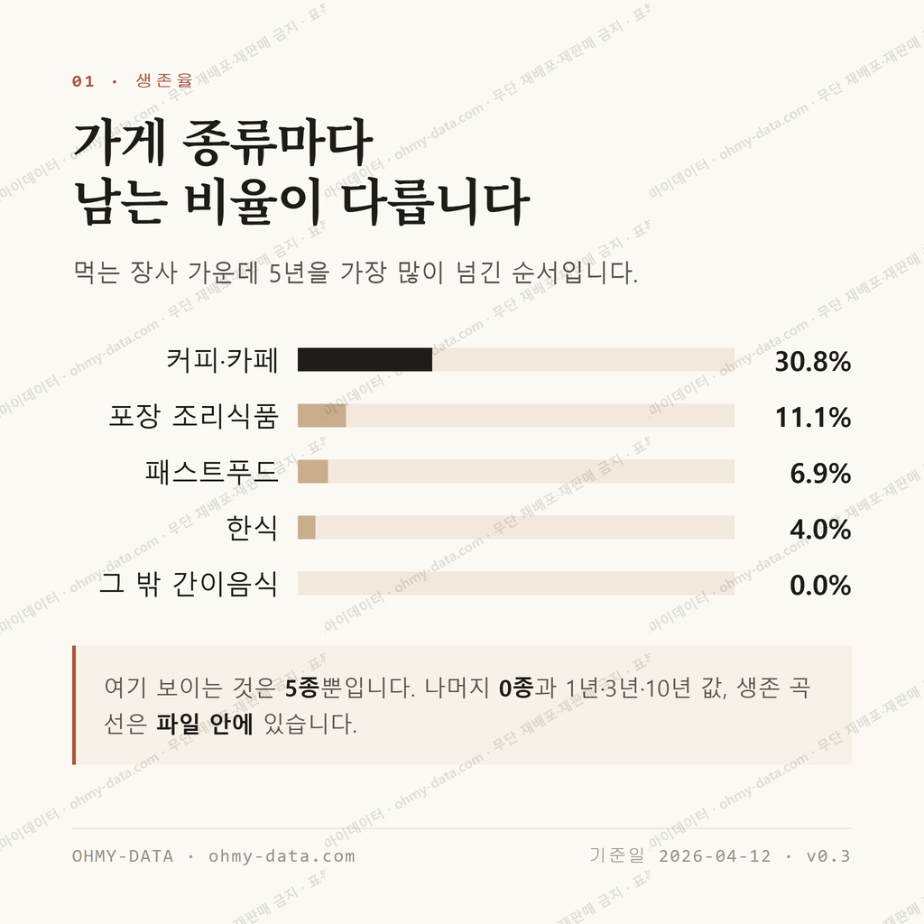 운흥동 맛보기 2