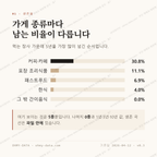운흥동 맛보기 2