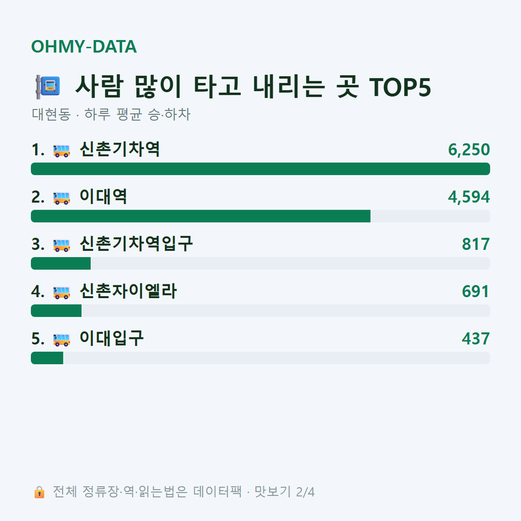 대현동 맛보기
