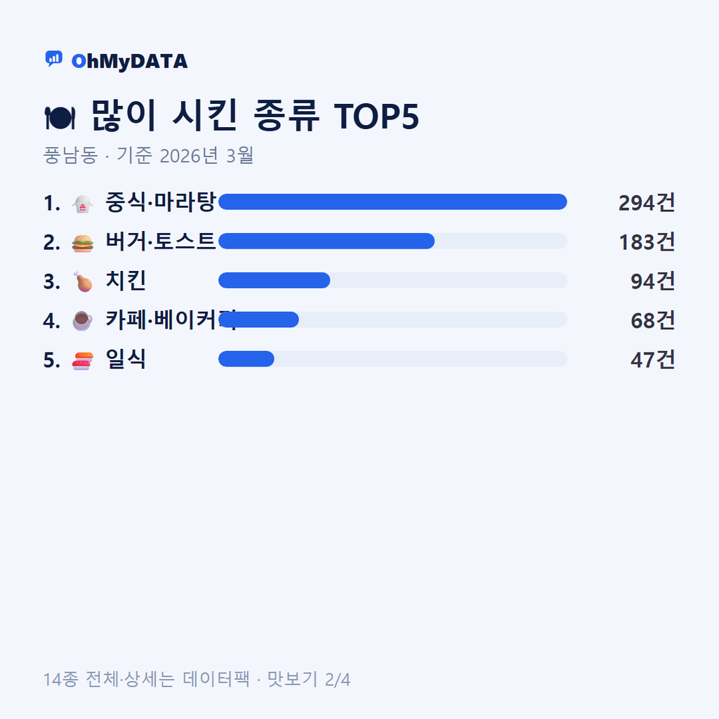 풍남동 맛보기 2/4