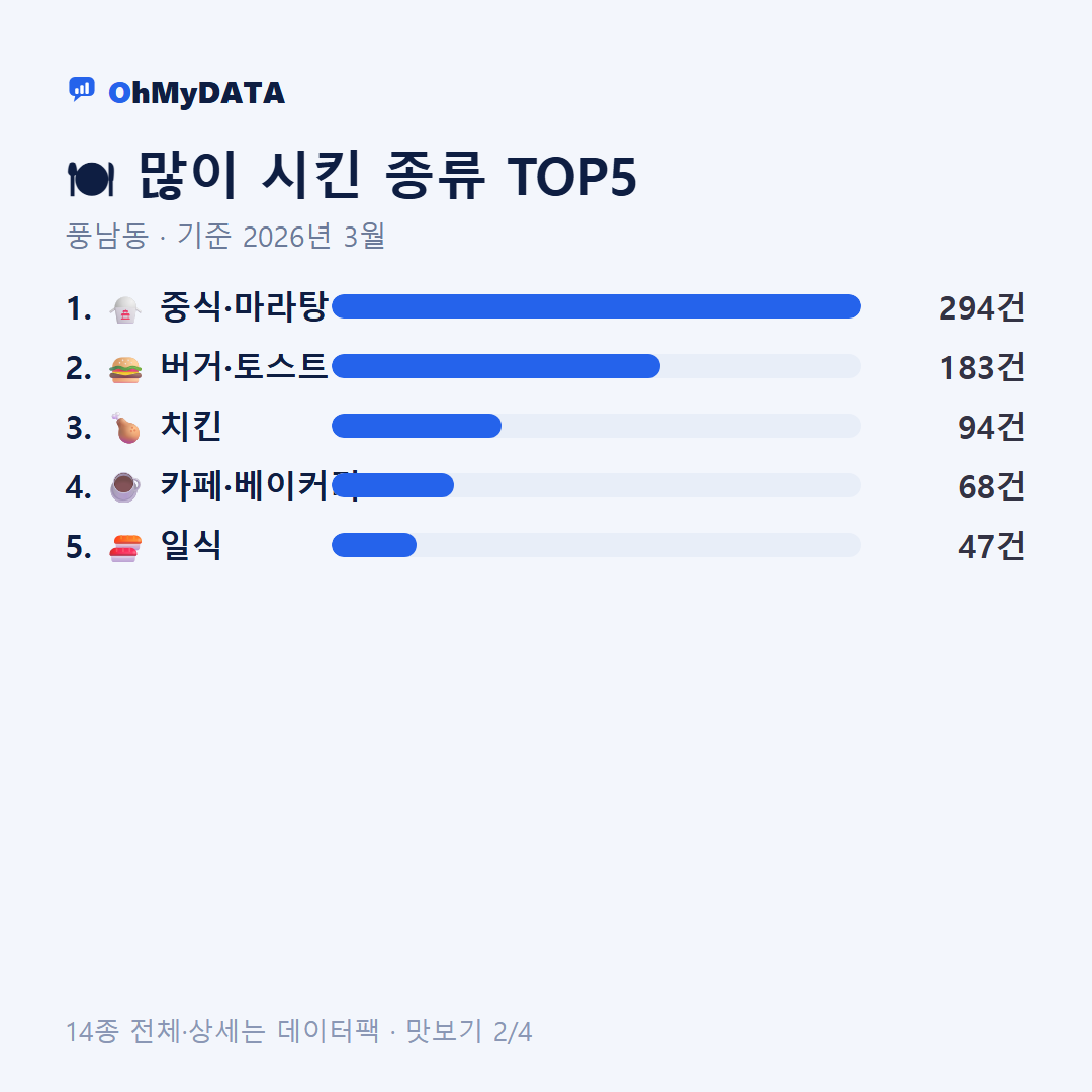 풍남동 맛보기 2/4