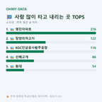 소초면 맛보기