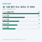 진월면 맛보기