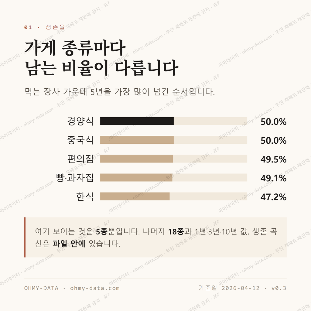 성내동 맛보기 2