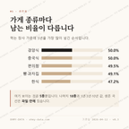 성내동 맛보기 2