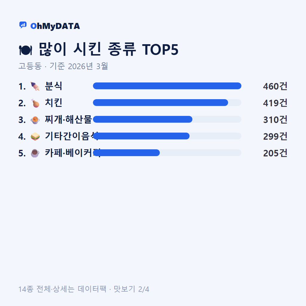 고등동 맛보기 2/4