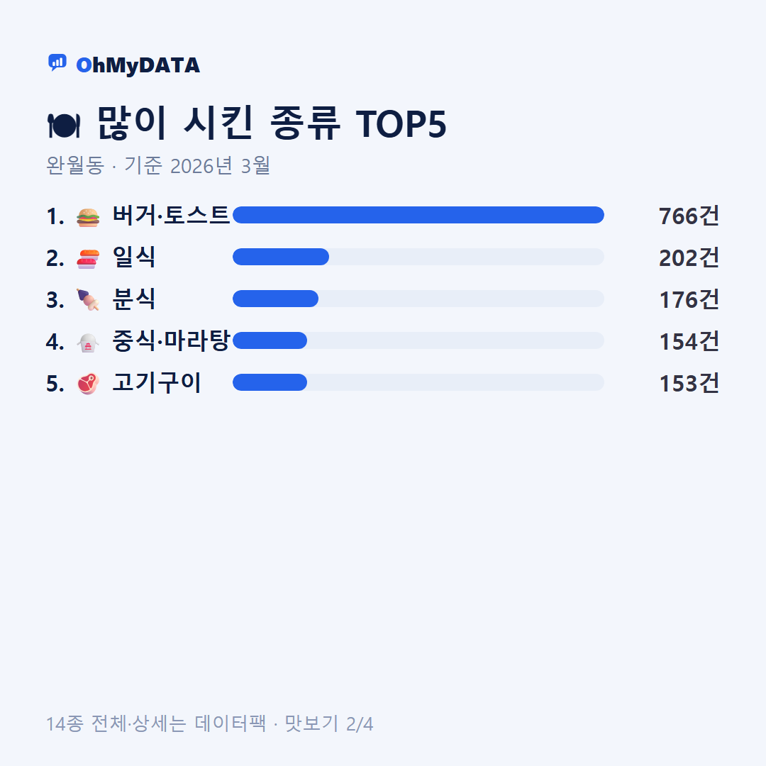 완월동 맛보기 2/4