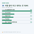 온산읍 맛보기