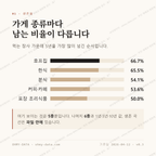 남산동 맛보기 2