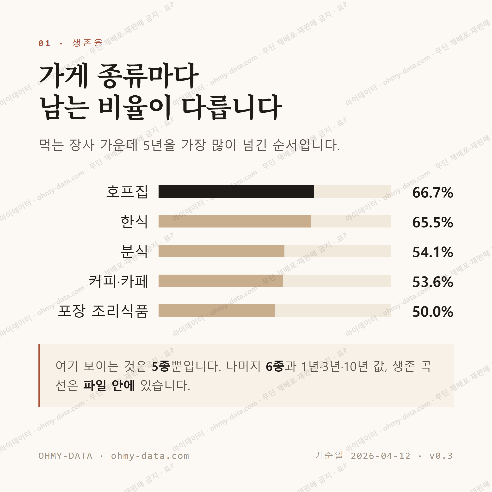 남산동 맛보기 2