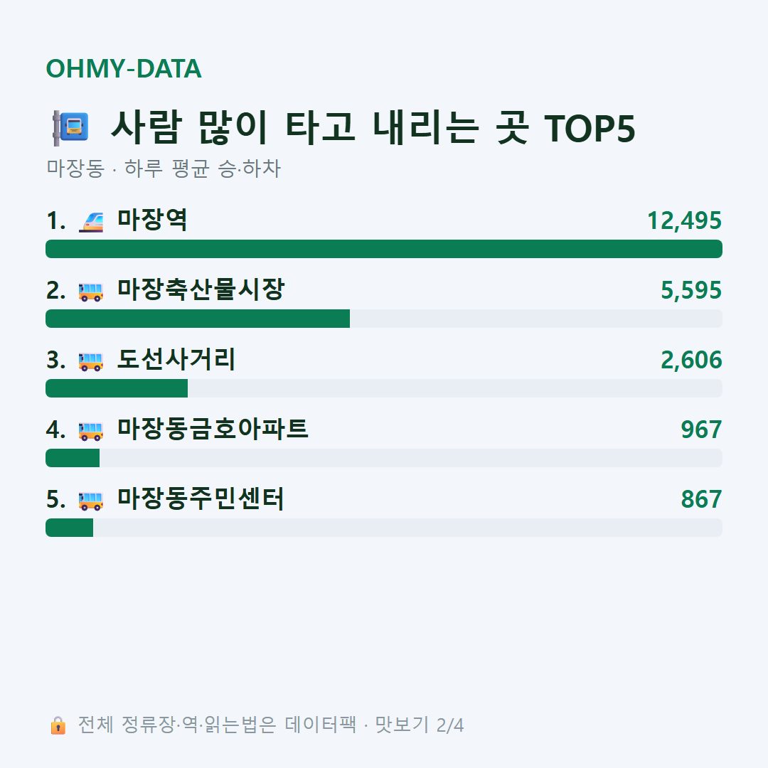 마장동 맛보기