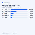 덕암동 맛보기 2/4