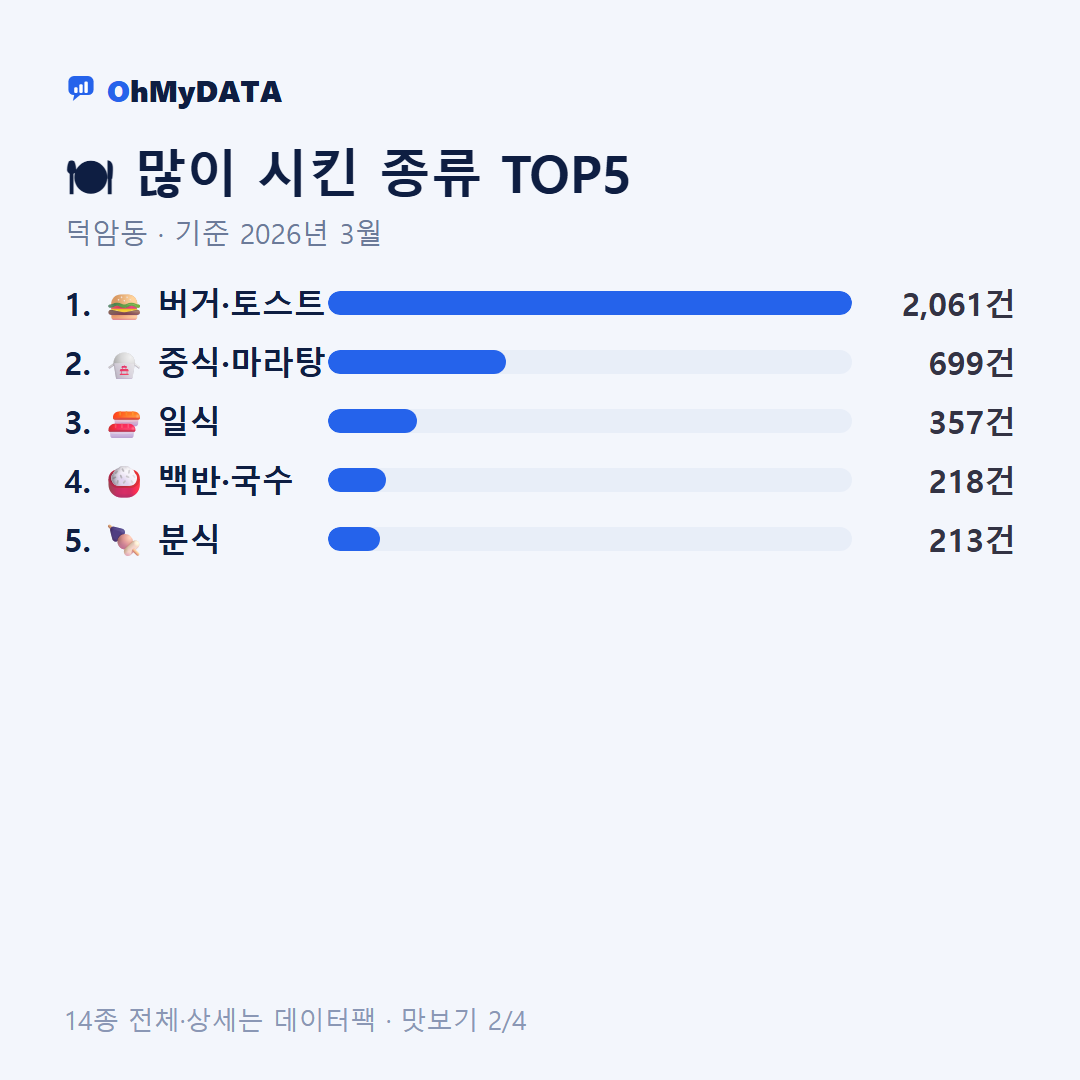 덕암동 맛보기 2/4