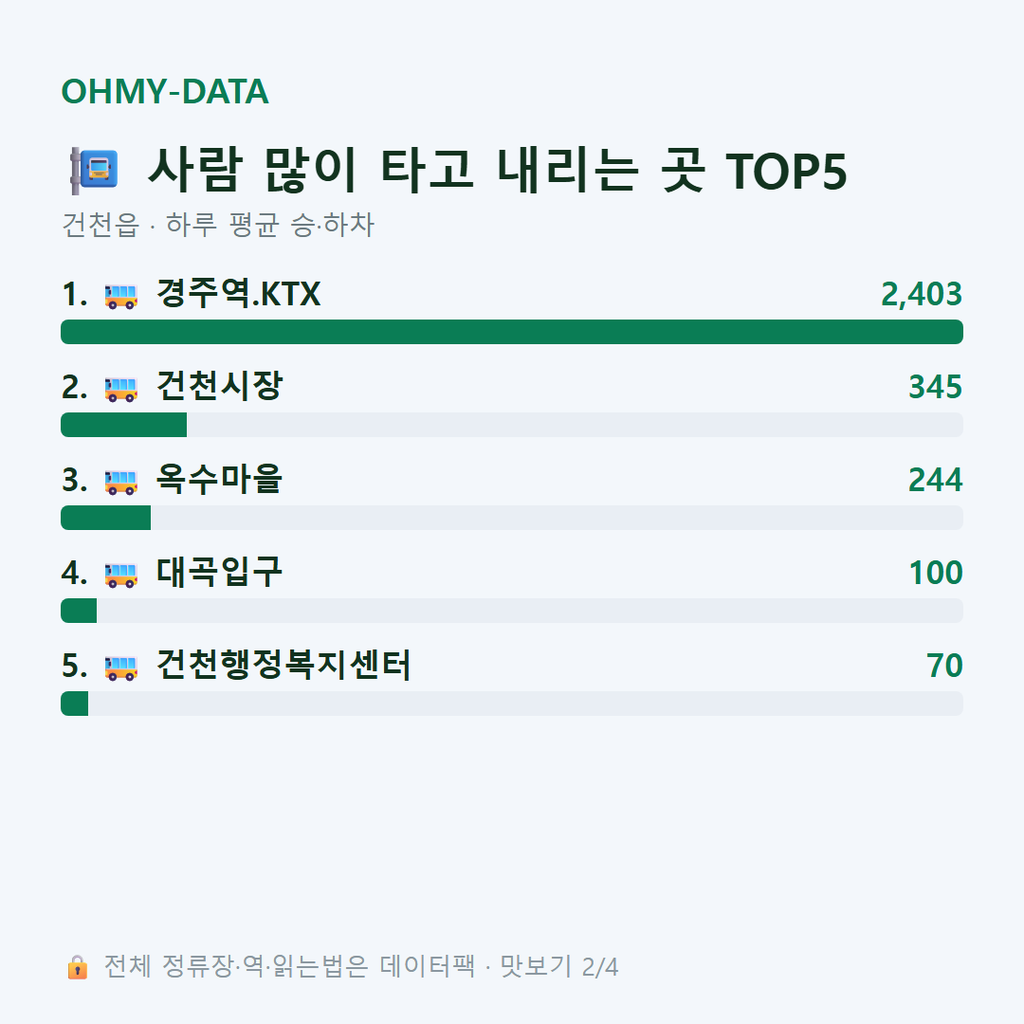 건천읍 맛보기