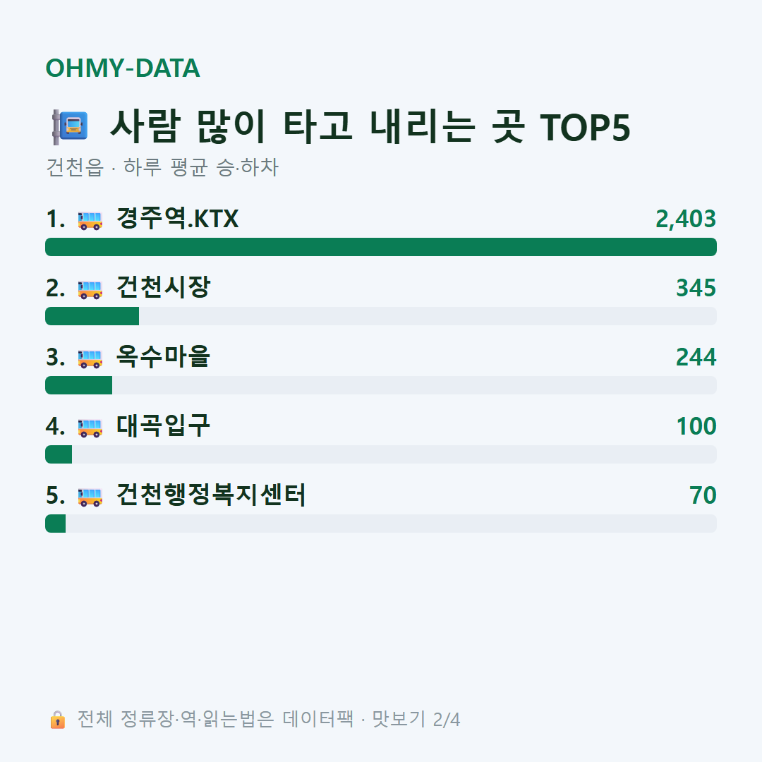 건천읍 맛보기
