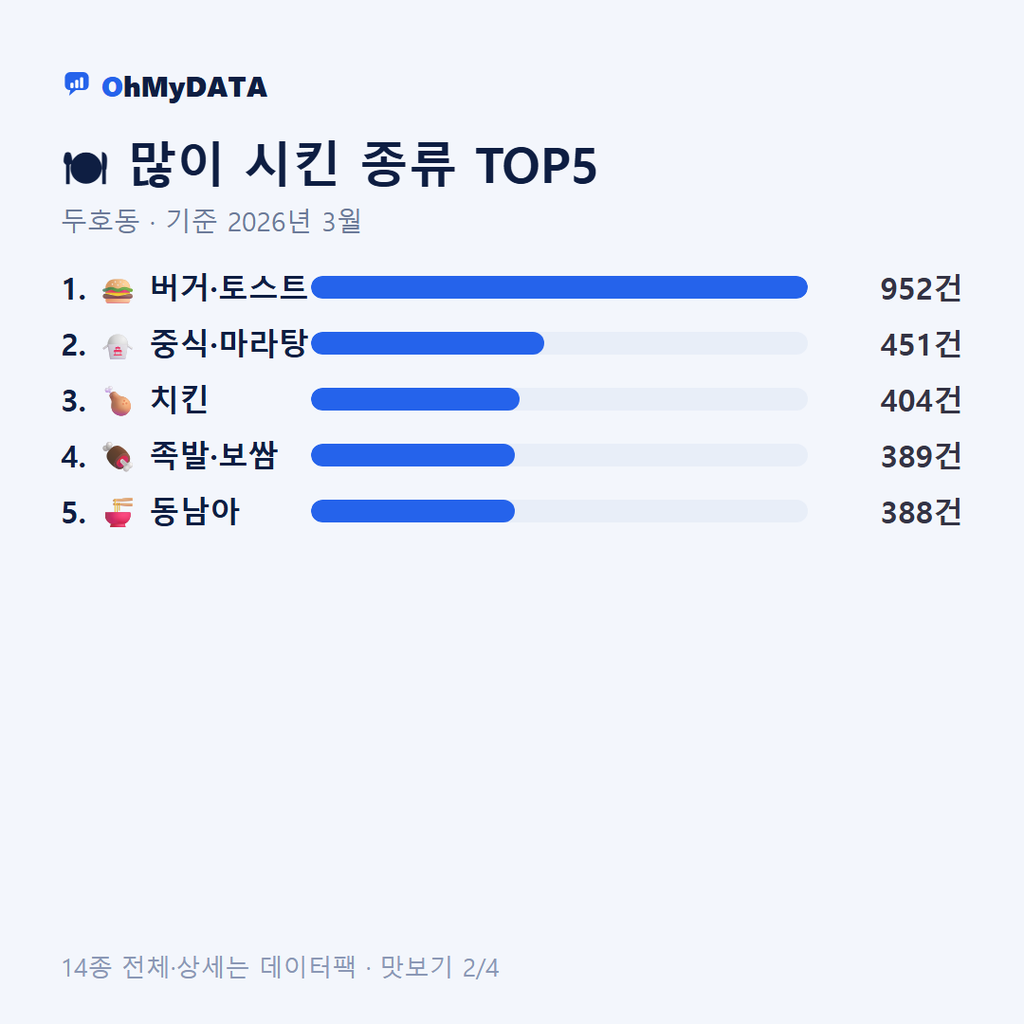 두호동 맛보기 2/4