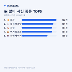 광천읍 맛보기 2/4