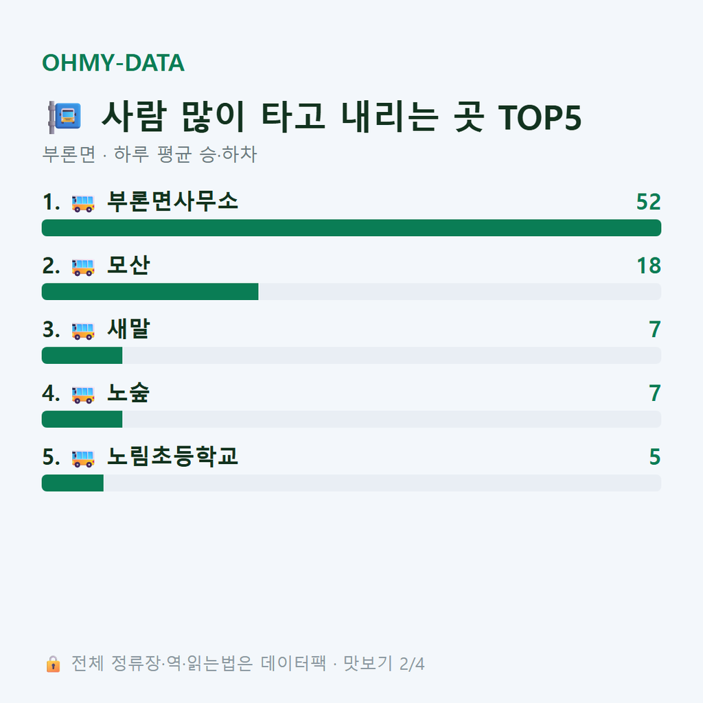 부론면 맛보기