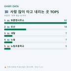 부론면 맛보기
