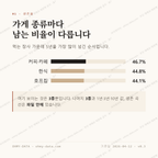 사직동 맛보기 2