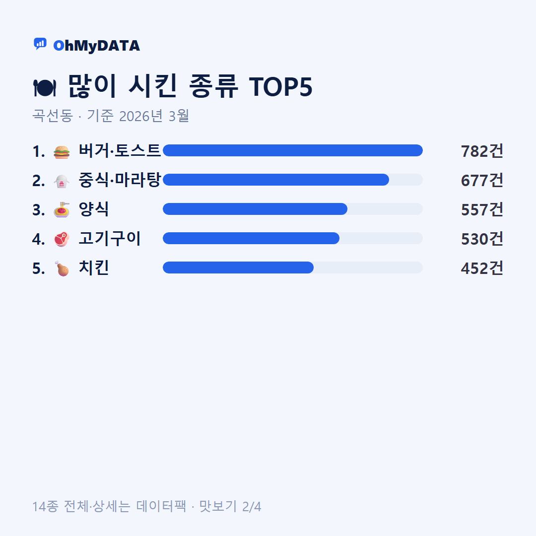 곡선동 맛보기 2/4