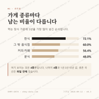 송촌동 맛보기 2