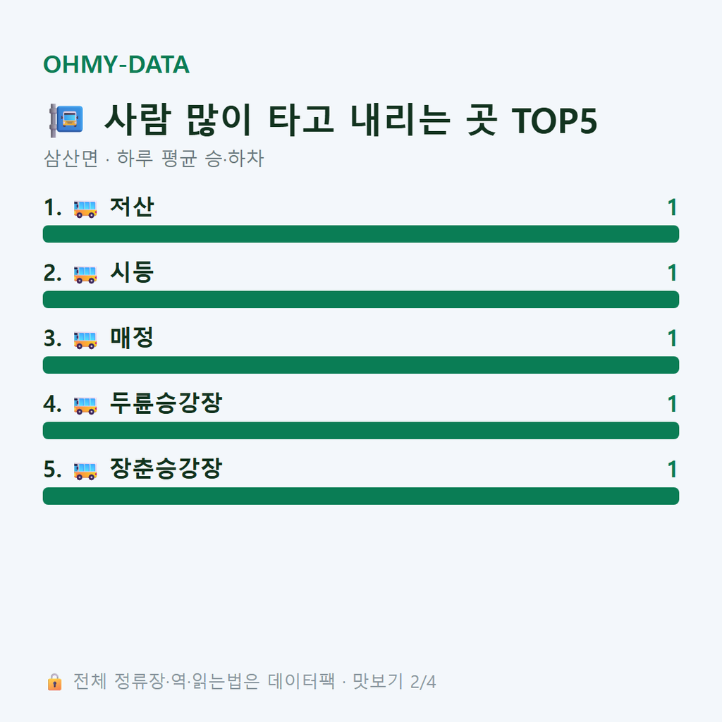 삼산면 맛보기