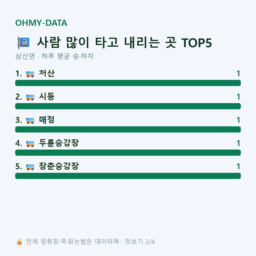 삼산면 맛보기