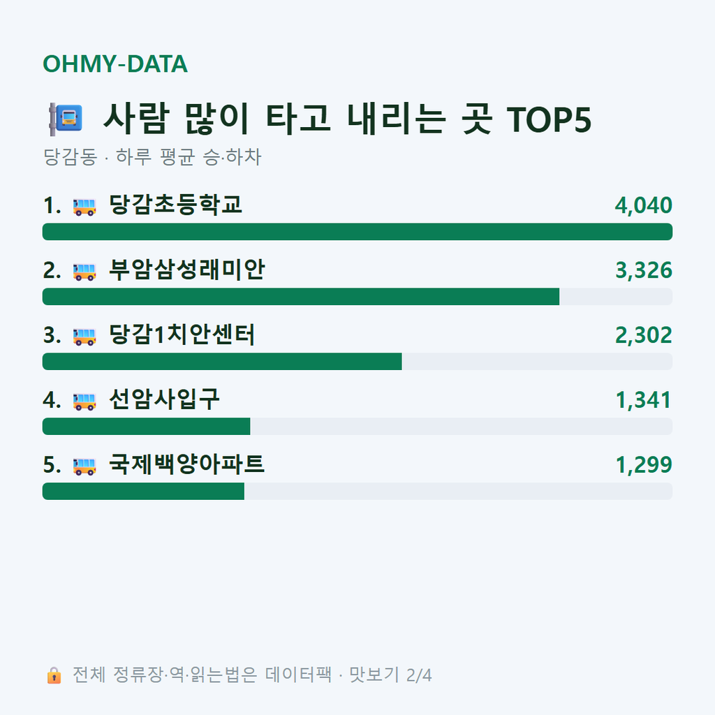 당감동 맛보기